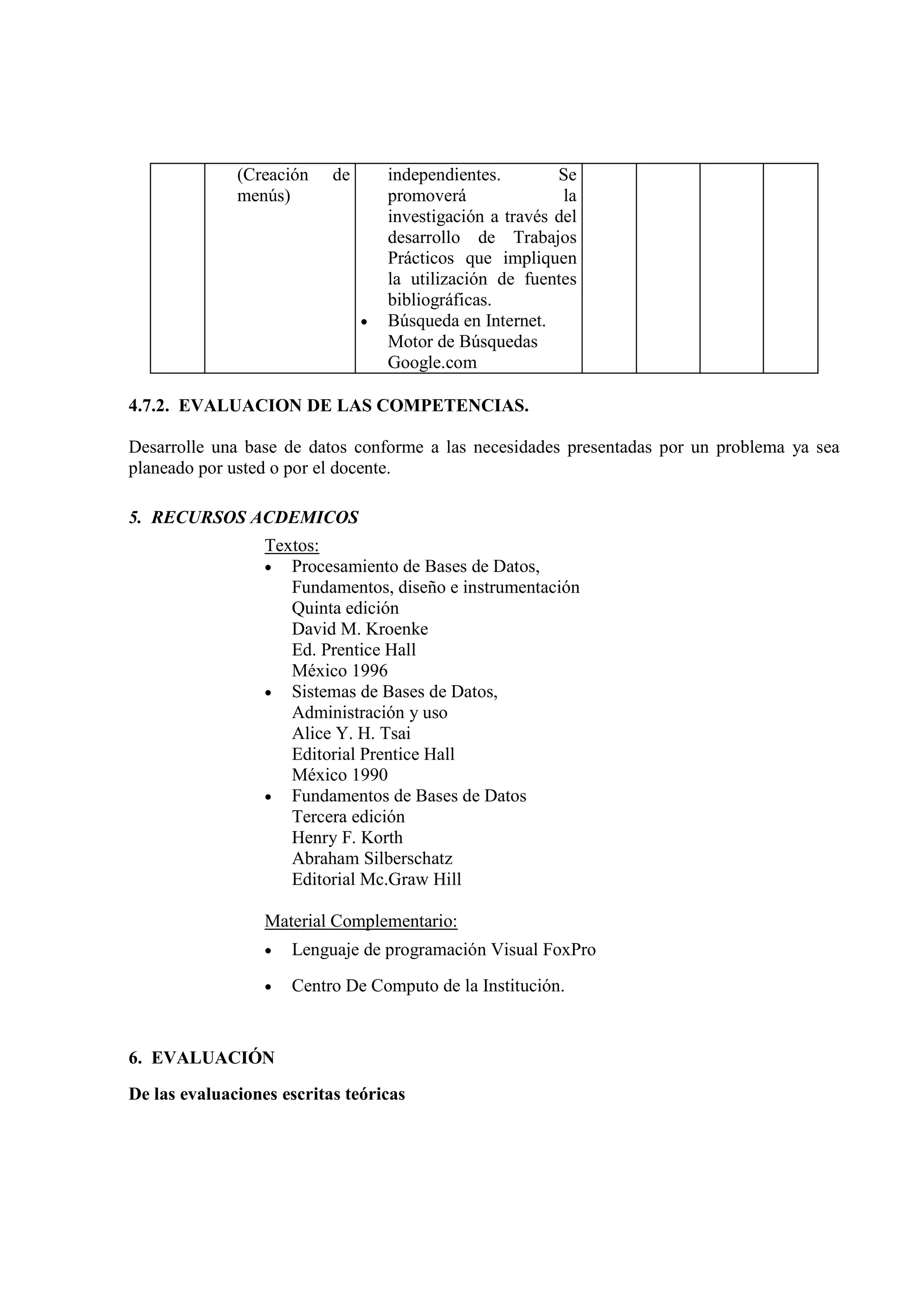 (Creación    de       independientes.        Se
              menús)                promoverá               la
                                    investigación a través del
                                    desarrollo de Trabajos
                                    Prácticos que impliquen
                                    la utilización de fuentes
                                    bibliográficas.
                                •   Búsqueda en Internet.
                                    Motor de Búsquedas
                                    Google.com

4.7.2. EVALUACION DE LAS COMPETENCIAS.

Desarrolle una base de datos conforme a las necesidades presentadas por un problema ya sea
planeado por usted o por el docente.

5. RECURSOS ACDEMICOS
                  Textos:
                  • Procesamiento de Bases de Datos,
                     Fundamentos, diseño e instrumentación
                     Quinta edición
                     David M. Kroenke
                     Ed. Prentice Hall
                     México 1996
                  • Sistemas de Bases de Datos,
                     Administración y uso
                     Alice Y. H. Tsai
                     Editorial Prentice Hall
                     México 1990
                  • Fundamentos de Bases de Datos
                     Tercera edición
                     Henry F. Korth
                     Abraham Silberschatz
                     Editorial Mc.Graw Hill

                  Material Complementario:
                  •   Lenguaje de programación Visual FoxPro
                  •   Centro De Computo de la Institución.


6. EVALUACIÓN
De las evaluaciones escritas teóricas
 