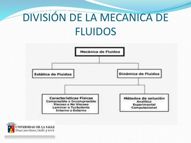 Contenido programatico mecanica de fluidos