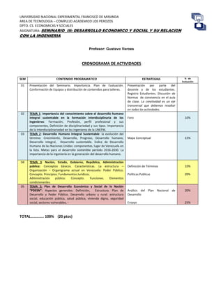 UNIVERSIDAD NACIONAL EXPERIMENTAL FRANCISCO DE MIRANDA
AREA DE TECNOLOGIA – COMPLEJO ACADEMICO LOS PEROZOS
DPTO. CS. ECONOMICAS Y SOCIALES
ASIGNATURA: SEMINARIO III: DESARROLLO ECONOMICO Y SOCIAL Y SU RELACION
CON LA INGENIERIA
Profesor: Gustavo Veroes
CRONOGRAMA DE ACTIVIDADES
SEM CONTENIDO PROGRAMATICO ESTRATEGIAS % de
Evaluación
01 Presentación del Seminario. Importancia. Plan de Evaluación.
Conformación de Equipos y distribución de contenidos para talleres.
Presentación por parte del
docente y de los estudiantes.
Registro Estudiantes. Discusión de
Normas de convivencia en el aula
de clase. La creatividad es un eje
transversal que debemos resaltar
en todas las actividades.
02 TEMA 1: Importancia del conocimiento sobre el desarrollo humano
integral sustentable en la formación interdisciplinaria de los
Ingenieros: Formación, Profesión, perfil profesional y sus
componentes, Definición de disciplinariedad y sus tipos. Importancia
de la interdisciplinariedad en los ingenieros de la UNEFM.
Foro 10%
03 TEMA 2: Desarrollo Humano Integral Sustentable: la evolución del
término: Crecimiento, Desarrollo, Progreso, Desarrollo humano,
Desarrollo integral, Desarrollo sustentable. Índice de Desarrollo
Humano de las Naciones Unidas: componentes, lugar de Venezuela en
la lista. Metas para el desarrollo sostenible período 2016-2030. La
importancia de la ingeniería en la generación del desarrollo humano.
Mapa Conceptual 15%
04 TEMA 3: Nación, Estado, Gobierno, República, Administración
pública: Conceptos básicos. Características. La estructura –
Organización – Organigrama actual en Venezuela: Poder Público.
Concepto. Principios. Fundamentos Jurídicos.
Administración pública: Concepto. Funciones. Elementos
condicionantes.
Definición de Términos
Políticas Publicas
10%
20%
05 TEMA 5: Plan de Desarrollo Económico y Social de la Nación
“PDESN”: Aspectos generales: Definición, Estructura. Plan de
Desarrollo y Poder Público. Desarrollo urbano y rural: estructura
social, educación pública, salud pública, vivienda digna, seguridad
social, sectores vulnerables. -
Análisis del Plan Nacional de
Desarrollo
Ensayo
20%
25%
TOTAL………….. 100% (20 ptos)
 