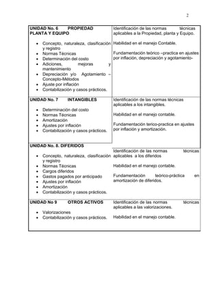 2
UNIDAD No. 6 PROPIEDAD
PLANTA Y EQUIPO
 Concepto, naturaleza, clasificación
y registro
 Normas Técnicas
 Determinación del costo
 Adiciones, mejoras y
mantenimiento
 Depreciación y/o Agotamiento –
Concepto-Métodos
 Ajuste por inflación
 Contabilización y casos prácticos.
Identificación de las normas técnicas
aplicables a la Propiedad, planta y Equipo.
Habilidad en el manejo Contable.
Fundamentación teórico –practica en ajustes
por inflación, depreciación y agotamiento-
UNIDAD No. 7 INTANGIBLES
 Determinación del costo
 Normas Técnicas
 Amortización
 Ajustes por inflación
 Contabilización y casos prácticos.
Identificación de las normas técnicas
aplicables a los intangibles.
Habilidad en el manejo contable.
Fundamentación terico-practica en ajustes
por inflación y amortización.
UNIDAD No. 8. DIFERIDOS
 Concepto, naturaleza, clasificación
y registro
 Normas Técnicas
 Cargos diferidos
 Gastos pagados por anticipado
 Ajustes por inflación
 Amortización
 Contabilización y casos prácticos.
Identificación de las normas técnicas
aplicables a los diferidos
Habilidad en el manejo contable.
Fundamentación teórico-práctica en
amortización de diferidos.
UNIDAD No 9 OTROS ACTIVOS
 Valorizaciones
 Contabilización y casos prácticos.
Identificación de las normas técnicas
aplicables a las valorizaciones.
Habilidad en el manejo contable.
 
