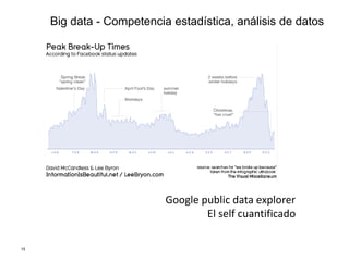 Big data - Competencia estadística, análisis de datos
15
Google public data explorer
El self cuantificado
 