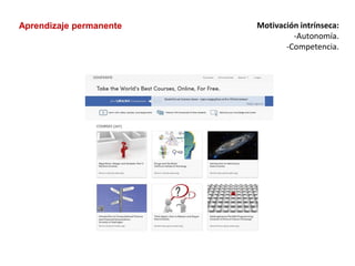 Aprendizaje permanente Motivación intrínseca:
-Autonomía.
-Competencia.
 