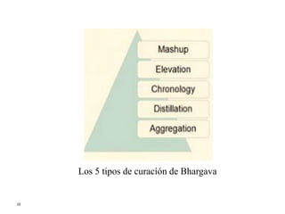22
Los 5 tipos de curacíón de Bhargava
 