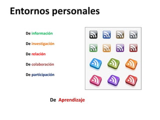 Entornos personales
De información
De investigación
De relación
De colaboración
De participación
De Aprendizaje
 