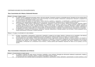CONTENIDOS SEGUNDO CICLO EDUCACIÓN INFANTIL
Área: Conocimiento de sí Mismo y Autonomía Personal.
Bloque 1. El cuerpo: imagen y salud.
1.1. El cuerpo humano. Exploración del propio cuerpo y del de los demás. El esquema corporal y la identidad sexual. Percepción de los cambios físicos
propios y de las posibilidades de actuación con el paso del tiempo. Uso de los sentidos: sensaciones y percepciones. Valoración y aceptación de
las características, posibilidades propias y de los otros.
1.2. El control postural del cuerpo y el movimiento. Control del tono, equilibrio y respiración. La identificación y orientación espacio-temporal y
adaptación a las características del objeto, del otro, de la acción y de la situación. Satisfacción por el creciente dominio corporal.
1.3. Las necesidades y hábitos básicos. Identificación, manifestación, regulación y control de las mismas: hábitos de alimentación, descanso, higiene
y vestido. Respeto por las normas de comportamiento en el desarrollo de los mismos y gusto por un aspecto personal cuidado. Acciones y
situaciones que favorecen la salud y generan bienestar propio y de los demás: uso adecuado de espacios, elementos y objetos. Adopción de
comportamiento de prevención y seguridad ante el riesgo. Actitud de tranquilidad y colaboración en situaciones de dolor corporal, enfermedad y
de pequeños accidentes. Colaboración en el mantenimiento de ambientes limpios y ordenados. Demanda de ayuda y valoración de la respuesta.
1.4. La identificación y expresión de sentimientos, emociones, vivencias, preferencias e intereses propios y de los demás. Control progresivo de los
propios sentimientos y emociones. Iniciativa personal.
Bloque 2. El juego y la actividad en la vida cotidiana
2.1. El juego: conocimiento y participación; construcción, aceptación y respeto por las reglas; disfrute y valoracion de su necesidad y del esfuerzo
personal; confianza en las propias posibilidades de acción, participación y esfuerzo personal en los juegos y en el ejercicio físico.
2.2. Las actividades de la vida cotidiana: hábitos elementales de planificación, organización, constancia, atención, iniciativa y esfuerzo y de relación e
interacción con los demás. Iniciativa y progresiva autonomía en su realización; conocimiento y adaptación del comportamiento a las normas de
convivencia que regulan la vida cotidiana. Gusto y satisfacción por el trabajo, propio o compartido, bien hecho; aceptación de las propias
posibilidades y limitaciones en la realización de las mismas; y actitud positiva para establecer relaciones de afecto con los adultos y con los
iguales.
Área: Conocimiento e Interacción con el Entorno
Bloque 1. El acercamiento al medio natural.
1.1. Los objetos y materias del medio natural: funciones, cualidades y usos cotidianos. Recogida de información mediante la exploración, medida y
clasificación. Actitud de curiosidad, respeto y cuidado hacia objetos propios y ajenos.
1.2. La representación de la realidad desde una perspectiva matemática: cuantificación, conteo, estimación y aproximación a la serie numérica y a los
 