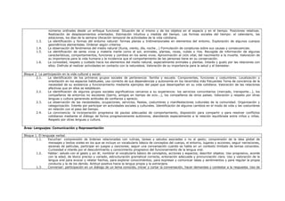 números ordinales desde un enfoque funcional. Situación de sí mismo y de los objetos en el espacio y en el tiempo. Posiciones relativas.
Realización de desplazamientos orientados. Estimación intuitiva y medida del tiempo. Las formas sociales del tiempo: el calendario, las
estaciones, los días de la semana Ubicación temporal de actividades de la vida cotidiana.
1.3. La identificación y formas del entorno natural: formas planas y tridimensionales en elementos del entomo. Exploración de algunos cuerpos
geométricos elementales. Ordenar según criterios
1.4. La observación de fenómenos del medio natural (lluvia, viento, día, noche...) Formulación de conjeturas sobre sus causas y consecuencias.
1.5. La identificación de seres vivos y materia inerte como el sol, animales, plantas, rocas, nubes o ríos. Recogida de información de algunas
características, comportamientos, funciones y cambios en los seres vivos. Aproximación al ciclo vital, del nacimiento a la muerte. Valoración de
su importancia para la vida humana y la incidencia que el comportamiento de las personas tiene en su conservación.
1.6. La curiosidad, respeto y cuidado hacia los elementos del medio natural, especialmente animales y plantas. Interés y gusto por las relaciones con
ellos. Disfrute al realizar actividades en contacto con la naturaleza. Valoración de su importancia para la salud y el bienestar.
Bloque 2. La participación en la vida cultural y social.
2.1. La identificación de los primeros grupos sociales de pertenencia: familia y escuela. Componentes, funciones y costumbres. Localización y
orientación en los espacios habituales, uso correcto de sus dependencias y autonomía en los recorridos más frecuentes Toma de conciencia de la
necesidad de su existencia y funcionamiento mediante ejemplos del papel que desempeñan en su vida cotidiana. Valoración de las relaciones
afectivas que en ellos se establecen.
2.2. La identificación de algunos grupos sociales significativos cercanos a su experiencia: los servicios comunitarios (mercado, transporte...), los
compañeros de entornos no escolares (barrio, amigos en tiempo de ocio...), los compañeros de otros países. Valoración y respeto por otras
lenguas y cultura generando actitudes de confianza y aprecio.
2.3. La observación de las necesidades, ocupaciones, servicios, fiestas, costumbres y manifestaciones culturales de la comunidad. Organización y
categorización. Interés por participar en actividades sociales y culturales. Identificación de algunos cambios en el modo de vida y las costumbres
en relación con el paso del tiempo.
2.4. La convivencia: la incorporación progresiva de pautas adecuadas de comportamiento, disposición para compartir y para resolver conflictos
cotidianos mediante el diálogo de forma progresivamente autónoma, atendiendo especialmente a la relación equilibrada entre niños y niñas.
Respeto por otras lenguas y cultura.
Área: Lenguajes: Comunicación y Representación
Bloque 1. El lenguaje verbal.
1.1. Escuchar: comprensión de órdenes relacionadas con rutinas, tareas y saludos asociadas o no al gesto; comprensión de la idea global de
mensajes y textos orales en los que se incluye un vocabulario básico de conceptos del cuerpo, el entorno, lugares y acciones; seguir narraciones,
escenas de películas, participar en juegos y canciones; seguir una conversación cuando se habla en un contexto limitado de temas conocidos.
Curiosidad e interés por el descubrimiento y conocimiento progresivo del funcionamiento de la lengua oral.
1.2. Hablar: saludo con el gesto y sin él; nombrar el vocabulario básico de conceptos, acciones y espacios; describir objetos. Uso progresivo, acorde
con la edad, de léxico preciso y variado, estructuración gramatical correcta, entonación adecuada y pronunciación clara. Uso y valoración de la
lengua oral para evocar y relatar hechos, para explorar conocimientos; para expresar y comunicar ideas y sentimientos y para regular la propia
conducta y la de los demás. Actitud positiva hacia la lengua propia y la extranjera.
1.3. Conversar: participación en un diálogo de un tema conocido, iniciar y cortar la conversación, hacer demandas y contestar a la respuesta. Uso de
 