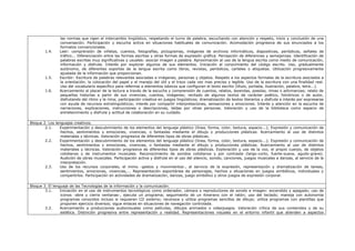 las normas que rigen el intercambio lingüístico, respetando el turno de palabra, escuchando con atención y respeto, inicio y conclusión de una
conversación. Participación y escucha activa en situaciones habituales de comunicación. Acomodación progresiva de sus enunciados a los
formatos convencionales.
1.4. Leer: comprensión de viñetas, cuentos, fotografías, pictogramas, imágenes de archivos informáticos, diapositivas, periódicos, señales de
tráfico... Diferenciación entre las formas escritas y otras formas de expresión gráfica. Percepción de diferencias y semejanzas. Identificación de
palabras escritas muy significativas y usuales: asociar imagen a palabra. Aproximación al uso de la lengua escrita como medio de comunicación,
información y disfrute. Interés por explorar algunos de sus elementos. Iniciación al conocimiento del código escrito. Uso, gradualmente
autónomo, de diferentes soportes de la lengua escrita como libros, revistas, periódicos, carteles o etiquetas. Utilización progresivamente
ajustada de la información que proporcionan.
1.5. Escribir: Escritura de palabras relevantes asociadas a imágenes, personas y objetos. Respeto a los aspectos formales de la escritura asociados a
la orientación, la colocación del papel y el manejo del útil y el trazo cada vez mas preciso y legible. Uso de la escritura con una finalidad real.
Uso del vocabulario específico para referirse a elementos básicos que configuran el texto escrito (título, portada, ilustración, palabra, letra...).
1.6. Acercamiento al placer de la lectura a través de la escucha y comprensión de cuentos, relatos, leyendas, poesías, rimas o adivinanzas; relato de
pequeñas historias a partir de sus vivencias, cuentos, imágenes; recitado de algunos textos de carácter poético, folclóricos o de autor,
disfrutando del ritmo y la rima; participación creativa en juegos lingüísticos; dramatización de textos literarios y disfrute e interés por expresarse
con ayuda de recursos extralingüísticos; interés por compartir interpretaciones, sensaciones y emociones. Interés y atención en la escucha de
narraciones, explicaciones, instrucciones o descripciones, leídas por otras personas. Valoración y uso de la biblioteca como espacio de
entretenimiento y disfrute y actitud de colaboración en su cuidado.
Bloque 2. Los lenguajes creativos.
2.1. Experimentación y descubrimiento de los elementos del lenguaje plástico (línea, forma, color, textura, espacio...); Expresión y comunicación de
hechos, sentimientos y emociones, vivencias, o fantasías mediante el dibujo y producciones plásticas. Acercamiento al uso de distintos
materiales y técnicas. Valoración progresiva de diferentes tipos de obras plásticas.
2.2. Experimentación y descubrimiento de los elementos del lenguaje plástico (línea, forma, color, textura, espacio...); Expresión y comunicación de
hechos, sentimientos y emociones, vivencias, o fantasías mediante el dibujo y producciones plásticas. Acercamiento al uso de distintos
materiales y técnicas. Valoración progresiva de diferentes tipos de obras plásticas. Exploración y uso de la voz, el propio cuerpo, de objetos
cotidianos y de instrumentos musicales. Reconocimiento de sonidos cotidianos y por contraste (largo-corto, fuerte-suave, agudo-grave).
Audición de obras musicales. Participación activa y disfrute en el uso del silencio, sonido, canciones, juegos musicales a danzas, al servicio de la
interpretación.
2.3. Uso de los recursos corporales, el mimo -gestos y movimientos-, al servicio de la expresión, representación y dramatización de tareas,
sentimientos, emociones, vivencias,... Representación espontánea de personajes, hechos y situaciones en juegos simbólicos, individuales y
compartirlos. Participación en actividades de dramatización, danzas, juego simbólico y otros juegos de expresión corporal.
Bloque 3. El lenguaje de las Tecnologías de la información y la comunicación.
3.1. Iniciación en el uso de instrumentos tecnológicos como ordenador, cámara o reproductores de sonido e imagen: encendido y apagado; uso de
iconos -abre y cierra ventanas-, ejecuta un programa; seguimiento de un itinerano con el ratón; uso del teclado; maneja con autonomía
programas conocidos incluso si requieren CD externo; reconoce y utiliza programas sencillos de dibujo; utiliza programas con plantillas que
proponen ejercicio diversos; sigue enlaces en situaciones de navegación controlada.
3.2. Acercamiento a producciones audiovisuales como películas, dibujos animados o videojuegos. Valoración crítica de sus contenidos y de su
estética. Distinción progresiva entre representación y realidad. Representaciones visuales en el entorno infantil que atienden a aspectos
 