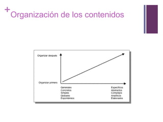 Contenidos Procedimentales
