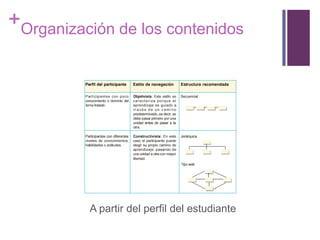 La estructura del conocimiento de un curso es el conjunto de conceptos y sus interrelaciones y forman el contenido del curso.(Donald 83/02)