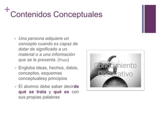 Conceptuales  El ciclo del aguaProcedimentales Convertir agua en vapor y recuperarActitudinales Valoración de la importancia del aguaEjemplos de contenidos