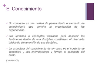 Contenidos ProcedimentalesLos contenidos procedimen-tales son los que buscan que el alumno aprenda a llevar a cabo las actuaciones requeridas para llegar a una meta(Coll, Valls)