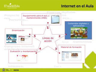 Internet en el Aula Líneas de acción 1 5 2 4 3 Equipamiento para el aula y mantenimiento (ANS) Material de formación Dinamización Evaluación y monitorización Contenidos digitales y aplicaciones Portátiles... PCs... Proyectores Pizarras digitales interactivas Enseña Contenidos Informes... Congreso Internet en el aula Agrega 