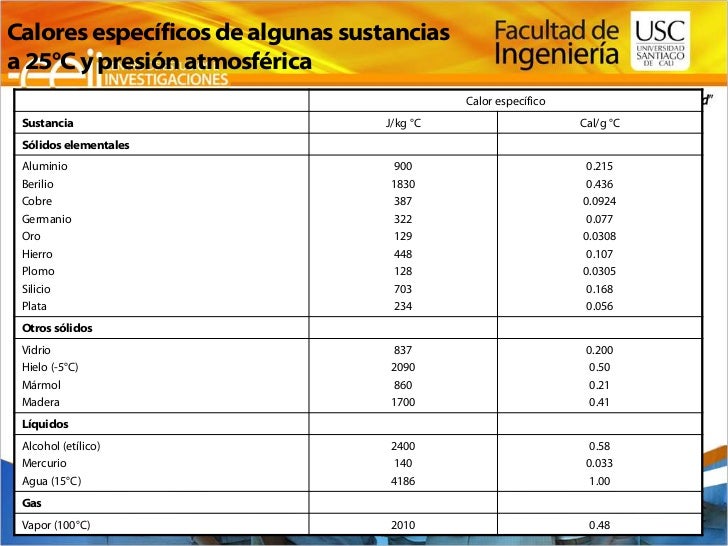 Contenidos fundamentostermodinámica
