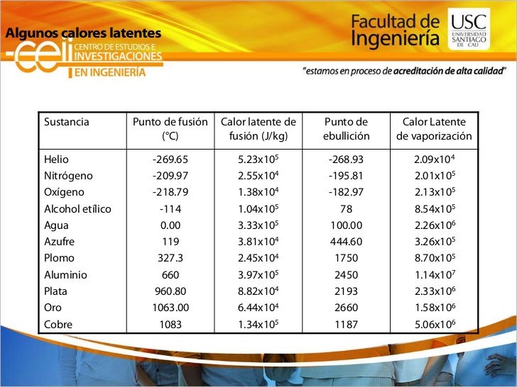 https://image.slidesharecdn.com/contenidos-fundamentos-termodinamica-120113182859-phpapp01/95/contenidos-fundamentostermodinmica-17-728.jpg?cb=1326480530