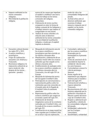 Impacto ambiental en las tierras comunales indígenas. Movilidad de la población indígena. 
acerca de las causas que impulsan al español a establecer una nueva forma de trabajo en las tierras comunales del indígena venezolano. Elaboración de textos escritos comparativos entre la forma de trabajo comunal de los Indígenas y el trabajo intensivo que impuso el conquistador en esas tierras. Análisis de textos referidos a la relación entre el deterioro ambiental de las tierras comunales y la movilidad de la población indígena, a muda que el español imponía su dominio. 
modo de vida a las comunidades Indígenas del pasado. Actitud crítica ante el deterioro ambiental, que ocasiona el trabajo intensivo impuesto por el español, en las tierras comunales indígenas. Encuentro cultural durante los siglos XV y XVI. Avances científicos y tecnológicos. Viajes de exploración: encuentro con América y Venezuela. Resistencia indígena a la imposición cultural de un nuevo modo de vida, despojo de las tierras,... (presente - pasado). Búsqueda de información ama de los avances científicos y tecnológicos que han ocurrido en los últimos cincuenta años. Planificación y elaboración de un periódico mural sobre los avances culturales que han surgido en los últimos cincuenta años. Establecimiento de analogías entre los avances científicos surgidos en los últimos cincuenta años en Venezuela y los del siglo XV en Europa. Búsqueda de información acerca del navegante Cristóbal Colón. Participación en conversaciones y representación gráfica sobre los continentes que eran conocidos en el mundo antes de la llegada de Cristóbal Colón al continente americano. Representación gráfica sobre los avances científicos que surgen en el mundo a partir del siglo XV. Elaboración de historias imaginarias acerca de las aventuras realizadas por Cristóbal Colón, con la ayuda de los avances científicos del siglo XV. Localización en un mapa mundi las rutas seguidas por Cristóbal Colón en su tercer viaje de exploración, Curiosidad y admiración por los avances científicos alcanzados por la humanidad en el presente siglo XX. Toma de conciencia de la necesidad de mejorar la calidad de vida de todos los seres humanos. Curiosidad por conocer la vida de personajes famosos. Siente orgullo de la importancia que adquiere América para el mundo a partir del siglo XV. Valoración de la belleza y riqueza natural de Venezuela. Reconocimiento del valor histórico adquirido por la población venezolana de Macuro a partir del tercer viaje de Cristóbal Colón. Respeto y admiración por la gallardía y valentía de las comunidades indígenas del pasado. Solidaridad y admiración por los Caciques venezolanos. Sensibilidad y solidaridad  