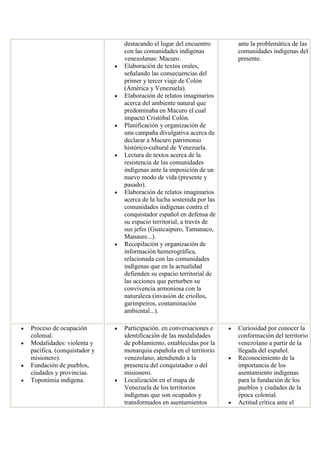 destacando el lugar del encuentro con las comunidades indígenas venezolanas: Macuro. Elaboración de textos orales, señalando las consecuencias del primer y tercer viaje de Colón (América y Venezuela). Elaboración de relatos imaginarios acerca del ambiente natural que predominaba en Macuro el cual impactó Cristóbal Colón. Planificación y organización de una campaña divulgativa acerca de declarar a Macuro patrimonio histórico-cultural de Venezuela. Lectura de textos acerca de la resistencia de las comunidades indígenas ante la imposición de un nuevo modo de vida (presente y pasado). Elaboración de relatos imaginarios acerca de la lucha sostenida por las comunidades indígenas contra el conquistador español en defensa de su espacio territorial, a través de sus jefes (Guaicaipuro, Tamanaco, Manaure...). Recopilación y organización de información hemerográfica, relacionada con las comunidades indígenas que en la actualidad defienden su espacio territorial de las acciones que perturben su convivencia armoniosa con la naturaleza (invasión de criollos, garimpeiros, contaminación ambiental...). 
ante la problemática de las comunidades indígenas del presente. Proceso de ocupación colonial. Modalidades: violenta y pacifica. (conquistador y misionero). Fundación de pueblos, ciudades y provincias. Toponimia indígena. Participación. en conversaciones e identificación de las modalidades de poblamiento, establecidas por la monarquía española en el territorio venezolano, atendiendo a la presencia del conquistador o del misionero. Localización en el mapa de Venezuela de los territorios indígenas que son ocupados y transformados en asentamientos Curiosidad por conocer la conformación del territorio venezolano a partir de la llegada del español. Reconocimiento de la importancia de los asentamiento indígenas para la fundación de los pueblos y ciudades de la época colonial. Actitud crítica ante el  