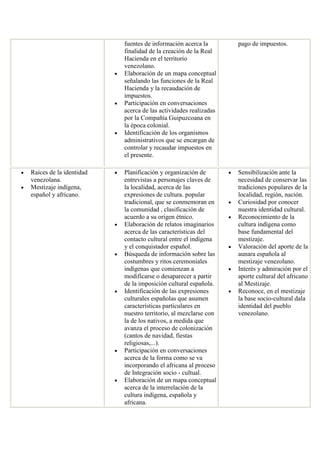 fuentes de información acerca la finalidad de la creación de la Real Hacienda en el territorio venezolano. Elaboración de un mapa conceptual señalando las funciones de la Real Hacienda y la recaudación de impuestos. Participación en conversaciones acerca de las actividades realizadas por la Compañía Guipuzcoana en la época colonial. Identificación de los organismos administrativos que se encargan de controlar y recaudar impuestos en el presente. 
pago de impuestos. Raíces de la identidad venezolana. Mestizaje indígena, español y africano. Planificación y organización de entrevistas a personajes claves de la localidad, acerca de las expresiones de cultura. popular tradicional, que se conmemoran en la comunidad , clasificación de acuerdo a su origen étnico. Elaboración de relatos imaginarios acerca de las características del contacto cultural entre el indígena y el conquistador español. Búsqueda de información sobre las costumbres y ritos ceremoniales indígenas que comienzan a modificarse o desaparecer a partir de la imposición cultural española. Identificación de las expresiones culturales españolas que asumen características particulares en nuestro territorio, al mezclarse con la de los nativos, a medida que avanza el proceso de colonización (cantos de navidad, fiestas religiosas,...). Participación en conversaciones acerca de la forma como se va incorporando el africana al proceso de Integración socio - cultual. Elaboración de un mapa conceptual acerca de la interrelación de la cultura indígena, española y africana. Sensibilización ante la necesidad de conservar las tradiciones populares de la localidad, región, nación. Curiosidad por conocer nuestra identidad cultural. Reconocimiento de la cultura indígena como base fundamental del mestizaje. Valoración del aporte de la aunara española al mestizaje venezolano. Interés y admiración por el aporte cultural del africano al Mestizaje. Reconoce, en el mestizaje la base socio-cultural dala identidad del pueblo venezolano.  