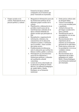 General en la época colonial compararlo con el territorio que posee Venezuela en el presente. Grupos sociales en la colonia. Participación en el proceso político y cultural. Búsqueda de información acerca de las limitaciones políticas de los diferentes grupos sociales de la colonia. Planificación y elaboración de un periódico mural acerca de las manifestaciones culturales de la época colonial señalando los grupos sociales que participan en ella. Recopilación y organización de información, referente a las características de la educación colonial en cuanto a: institución que la coordina , clases sociales que tenían acceso... Establecimiento de diferencias entre la educación que recibían los blancos criollos, pardos y esclavos. Participación en conversaciones acerca de las diferencias y limitaciones políticas y culturales de la población colonial venezolana. Lectura de textos relacionada con la educación recibida por Simón Bolívar y la influencia pedagógica de Andrés Bello y Simón Rodríguez en su formación intelectual. Emite juicios críticos ante las desigual dados. Valora la necesidad de vivir en una sociedad justa e igualitaria. Actitud crítica por los privilegios sociales de la época colonial. Sensibilización ante la necesidad de vivir en una sociedad justa. Reconocimiento de la importancia de los maestros en la formación personal de los individuos. Emite juicios críticos por la necesidad de vivir en un verdadero sistema democrático. Reconocimiento de la importancia de la labor pedagógica de Andrés Bello y Simón Rodríguez en la formación intelectual del Libertador. 
