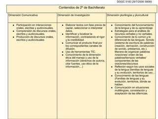 DOGC 5183 29/7/2008 59065

                                         Contenidos de 2º de Bachillerato

Dimensión Comunicativa                   Dimensión de Investigación                 Dimensión plurilingüe y pluricultural


     Participación en interacciones            Elaborar textos con fase previa de          Conocimiento del funcionamiento
     orales, escritas y audiovisuales.         captar, seleccionar e interpretar           de la lengua y de su aprendizaje
     Comprensión de discursos orales,          datos.                                      Estrategias para el análisis de
     escritos y audiovisuales.                 Identificar y localizar la                  recursos verbales y no verbales.
     Producción de discursos orales,           información, contrastando el rigor          Conocimiento de lo común y lo
     escritos y audiovisuales                  y la credibilidad.                          diferencial de las lenguas. Sonido
                                               Comunicar el producto final por             (sistema de escritura de palabras:
                                               los correspodientes canales de              creación, derivación, construcción
                                               difusión.                                   de sonido, préstamos, etc.).
                                               Uso de herramientas TIC.                    Manera de organizar palabras
                                               Conocimiento de la dimensión                /oraciones/ orden de las
                                               ética del manejo y uso de la                palabras/tiempos verbales/
                                               información (derechos de autoría,           componentes de las
                                               citar fuentes, uso ético de la              oraciones/discursos
                                               información,...)                            Reflexión según los usos sociales
                                                                                           de la lengua (familias de lenguas
                                                                                           y su evolución, territorios de uso...
                                                                                           Conocimiento de las lenguas
                                                                                           (Familias de lenguas y su
                                                                                           evolución, territorios, dónde se
                                                                                           hablan.
                                                                                           Comunicación en situaciones
                                                                                           multilingües, constatación y
                                                                                           aceptación de las diferncias.
 