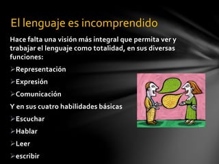 Hace falta una visión más integral que permita ver y
trabajar el lenguaje como totalidad, en sus diversas
funciones:
Representación
Expresión
Comunicación
Y en sus cuatro habilidades básicas
Escuchar
Hablar
Leer
escribir
El lenguaje es incomprendido
 