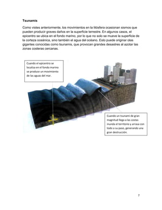 Tsunamis

Como vistes anteriormente, los movimientos en la litósfera ocasionan sismos que
pueden producir graves daños en la superficie terrestre. En algunos casos, el
epicentro se ubica en el fondo marino, por lo que no solo se mueve la superficie de
la corteza oceánica, sino también el agua del océano. Esto puede originar olas
gigantes conocidas como tsunamis, que provocan grandes desastres al azotar las
zonas costeras cercanas.



  Cuando el epicentro se
  localiza en el fondo marino
  se produce un movimiento
  de las aguas del mar.




                                                           Cuando un tsunami de gran
                                                           magnitud llega a las costas
                                                           inunda el territorio y arrasa con
                                                           todo a su paso, generando una
                                                           gran destrucción.




                                                                                      7
 