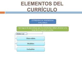 ELEMENTOS DEL
CURRÍCULO
 
