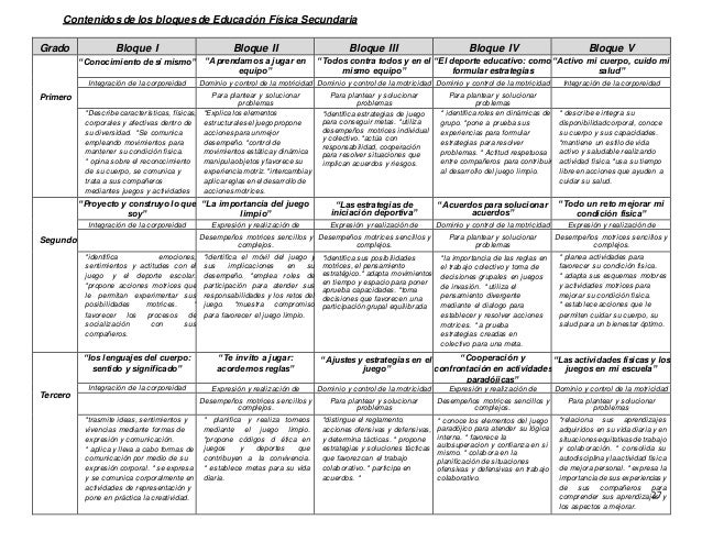Programacion Anual De Primero De Secundaria 2016 | programacion anual de primero de secundaria 2016 Programacion Anual De Primero De Secundaria 2016 | programacion anual de primero de secundaria 2016