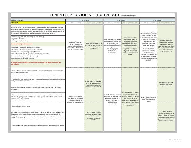 Contenidos educativos