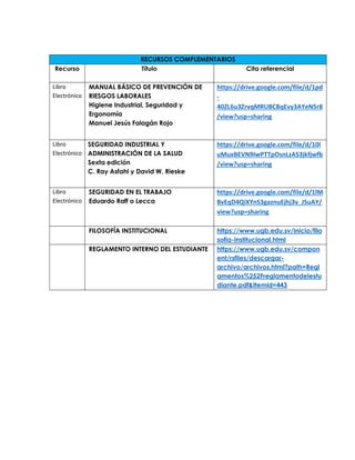 RECURSOS COMPLEMENTARIOS
Recurso Título Cita referencial
Libro
Electrónico
MANUAL BÁSICO DE PREVENCIÓN DE
RIESGOS LABORALES
Higiene Industrial, Seguridad y
Ergonomía
Manuel Jesús Falagán Rojo
https://drive.google.com/file/d/1pd
-
40ZL6u3ZrvqMRUBCBqEvy3AYeN5r8
/view?usp=sharing
Libro
Electrónico
SEGURIDAD INDUSTRIAL Y
ADMINISTRACIÓN DE LA SALUD
Sexta edición
C. Ray Asfahl y David W. Rieske
https://drive.google.com/file/d/10l
uMuxBEVN9IwPTTpOsnLzAS3jkfjwfb
/view?usp=sharing
Libro
Electrónico
SEGURIDAD EN EL TRABAJO
Eduardo Raff o Lecca
https://drive.google.com/file/d/1lM
BvEqD4QiXYnS3gaznuEjhj3v_JSuAY/
view?usp=sharing
FILOSOFÍA INSTITUCIONAL https://www.ugb.edu.sv/inicio/filo
sofia-institucional.html
REGLAMENTO INTERNO DEL ESTUDIANTE https://www.ugb.edu.sv/compon
ent/rsfiles/descargar-
archivo/archivos.html?path=Regl
amentos%252Freglamentodelestu
diante.pdf&Itemid=443
 
