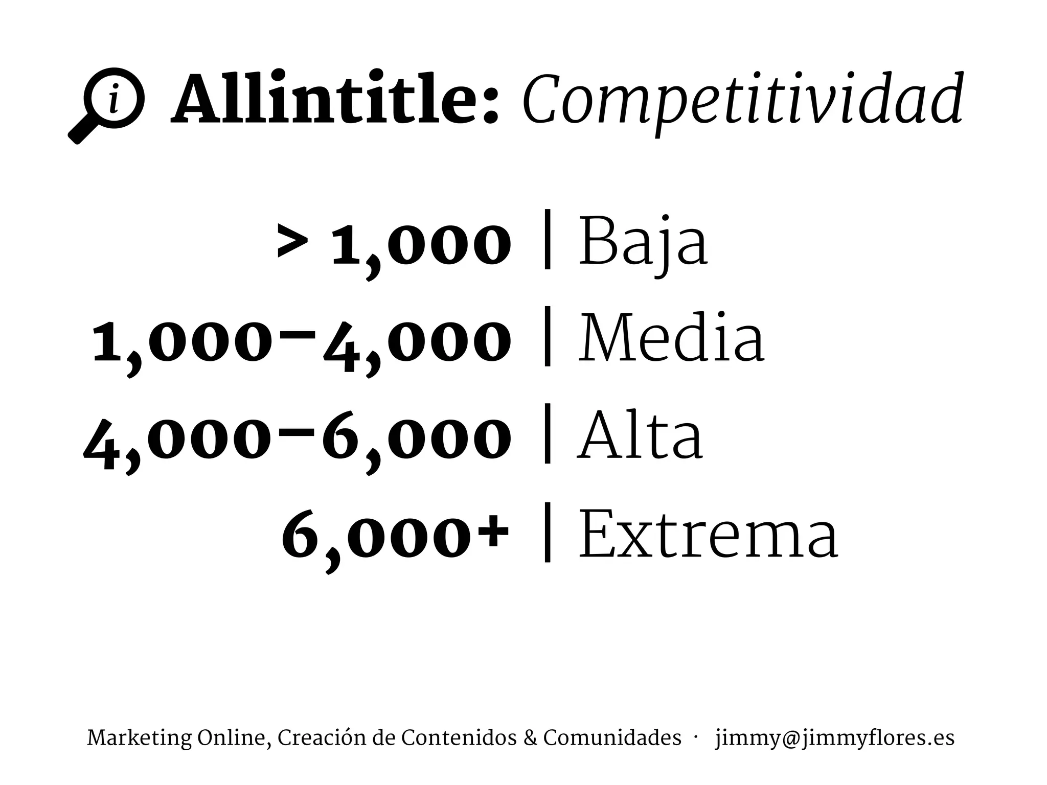 > 1,000
1,000–4,000
4,000–6,000
6,000+
i Allintitle: Competitividad
| Baja
| Media
| Alta
| Extrema

Marketing Online, Creación de Contenidos & Comunidades · jimmy@jimmyflores.es
 