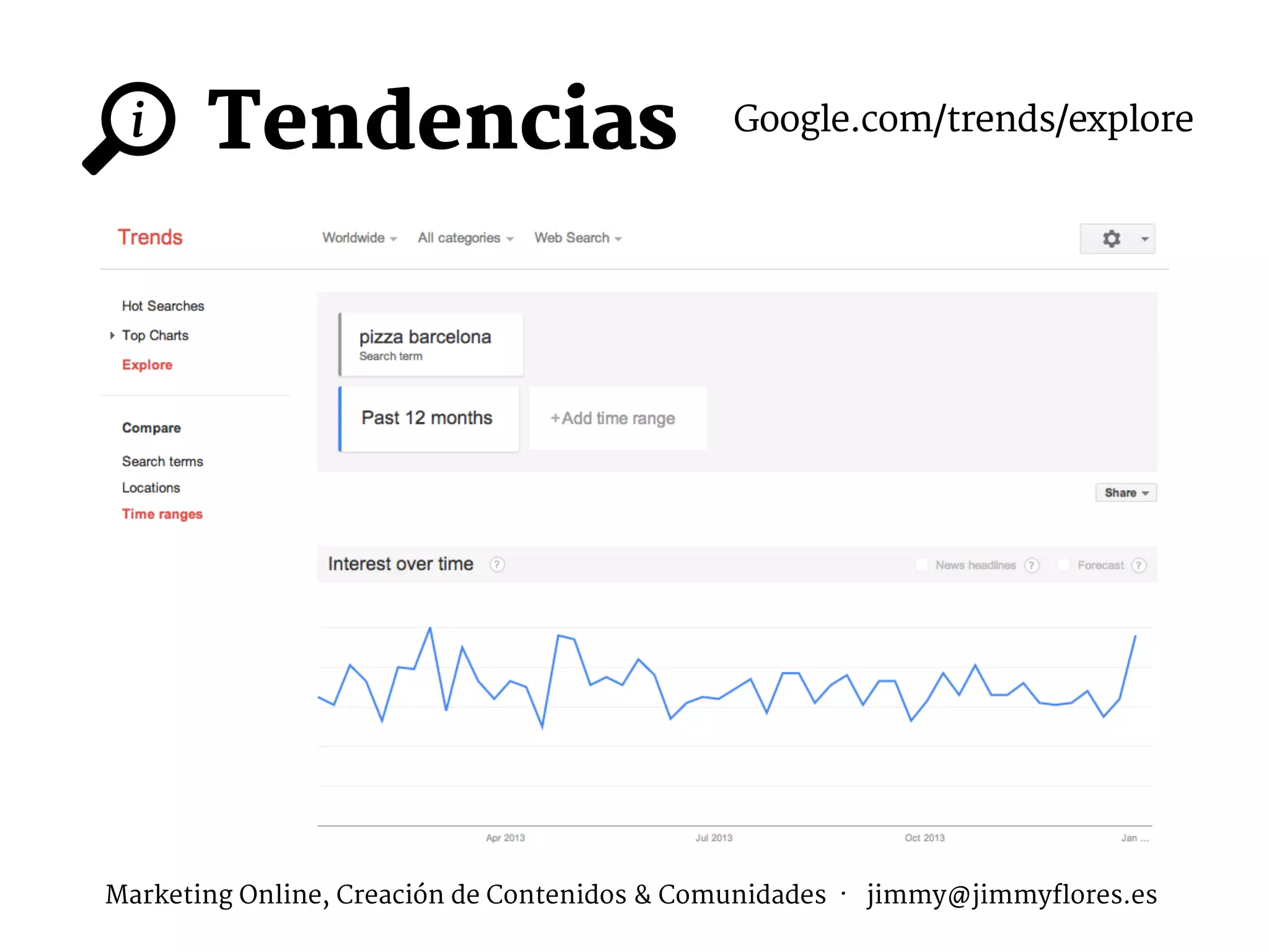 i Tendencias Google.com/trends/explore
Marketing Online, Creación de Contenidos & Comunidades · jimmy@jimmyflores.es
 