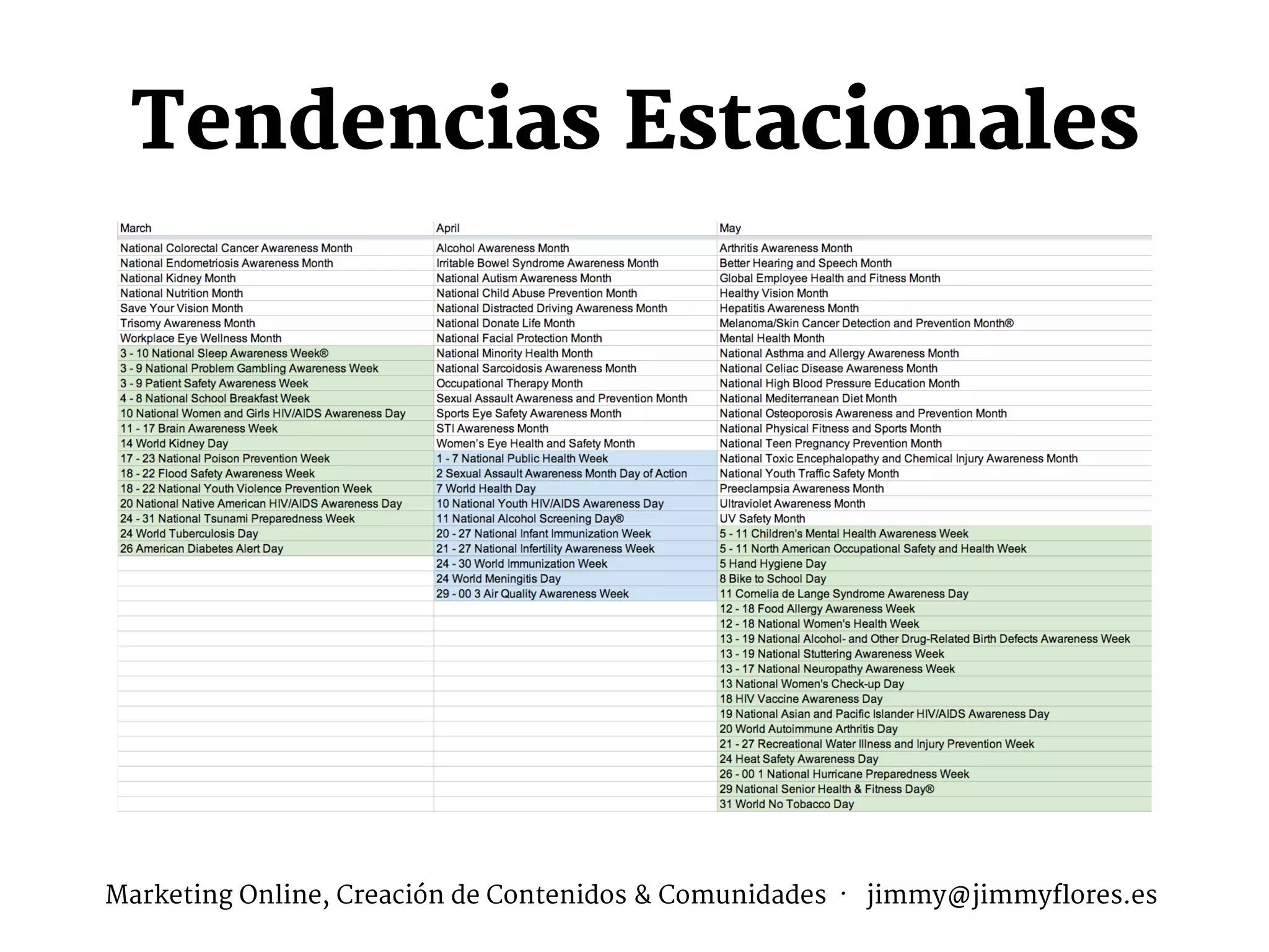 Tendencias Estacionales
Marketing Online, Creación de Contenidos & Comunidades · jimmy@jimmyflores.es
 