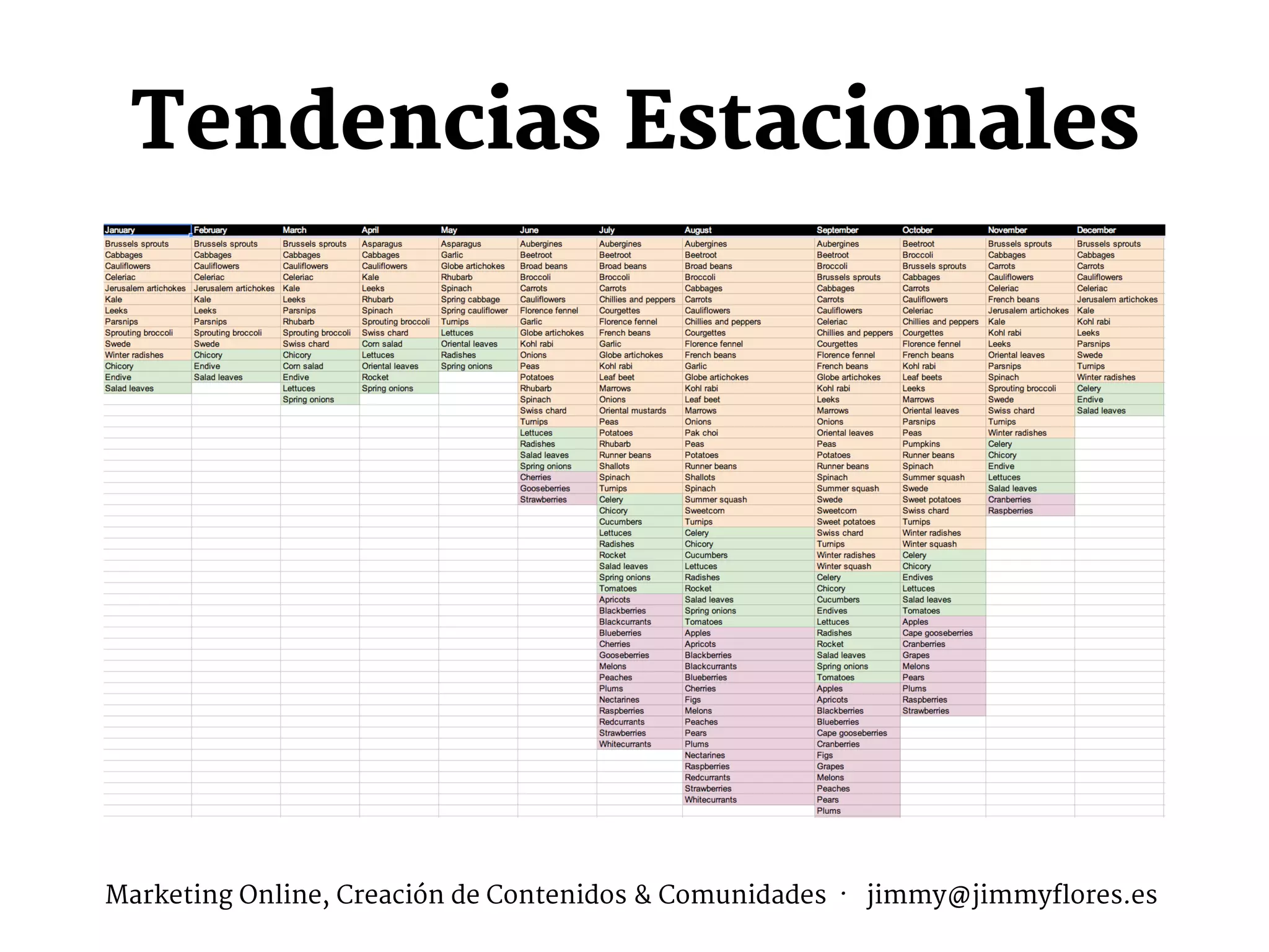 Tendencias Estacionales
Marketing Online, Creación de Contenidos & Comunidades · jimmy@jimmyflores.es
 