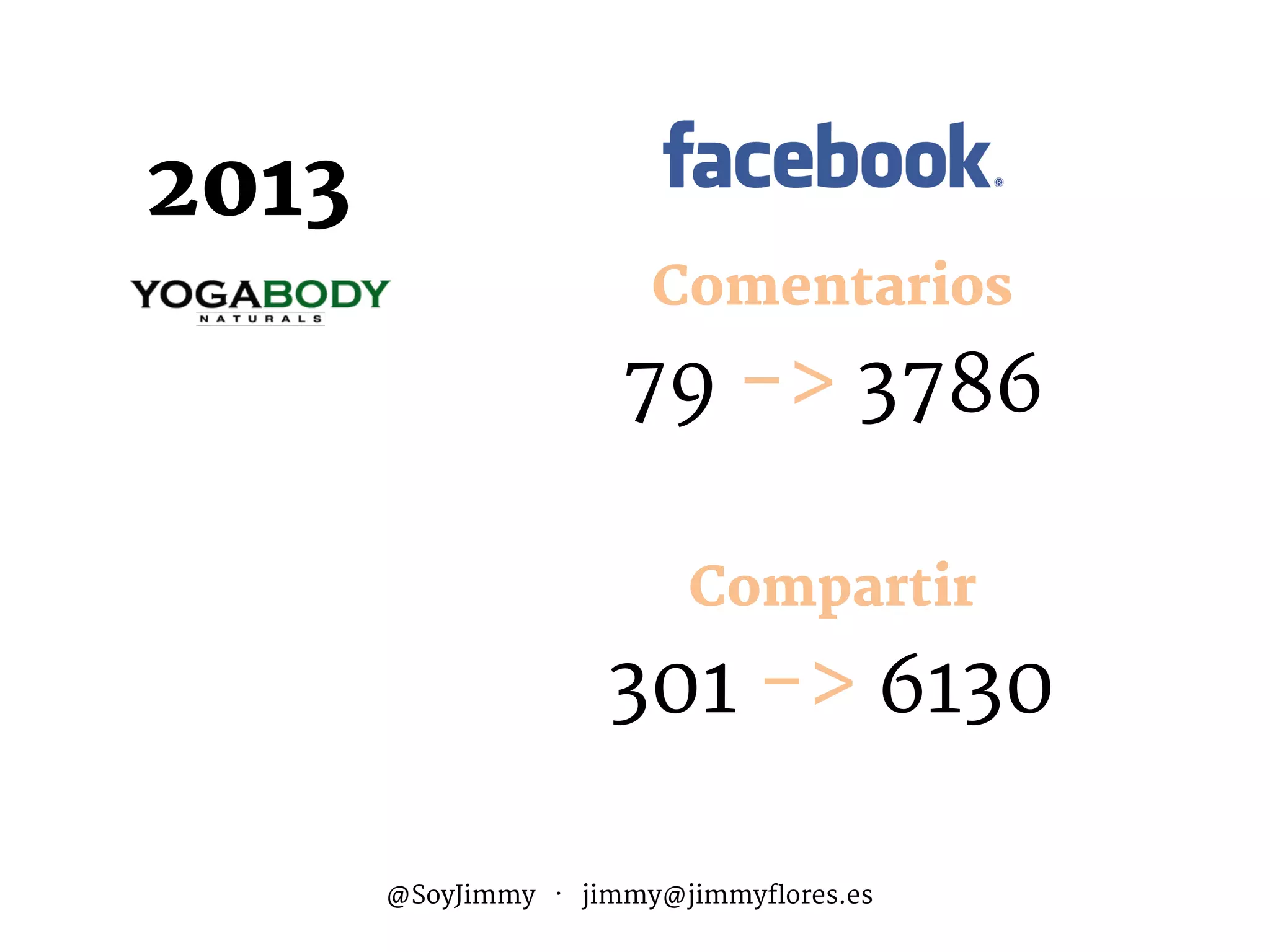 2013
Comentarios
79 -> 3786
Compartir
301 -> 6130
@SoyJimmy · jimmy@jimmyflores.es
 