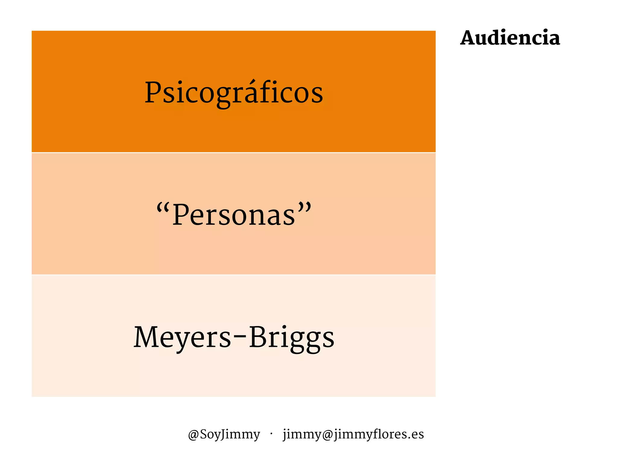 Audiencia
Marca
Metas
Ciclo de Venta
Calendario
Canal
Medio
Distribución
Competidores
Tipo
Aterrizajes
Mide
@SoyJimmy · jimmy@jimmyflores.es
Psicográficos
“Personas”
Meyers-Briggs
 