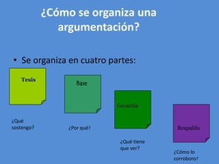 ¿Cómo se organiza una
               argumentación?

• Se organiza en cuatro partes:
   Tesis
                    Base


                             Garantía

¿Qué
sostengo?        ¿Por qué?                  Respaldo

                              ¿Qué tiene
                              que ver?
                                           ¿Cómo lo
                                           corroboro?
 