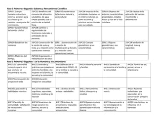 Contenidos Fase3.pdfPARA PRIMARIA8888888 | PDF