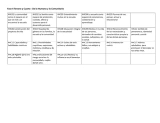 Contenidos Fase4.pdfPARA PRIMARIA 999999 | PDF