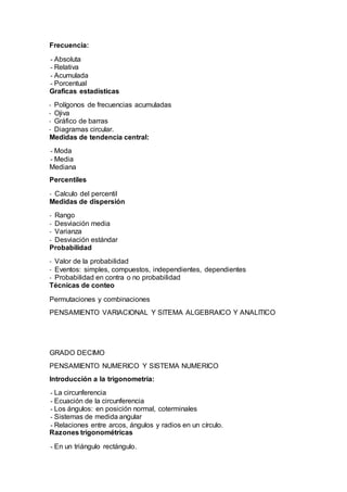 Frecuencia:
- Absoluta
- Relativa
- Acumulada
- Porcentual
Graficas estadísticas
- Polígonos de frecuencias acumuladas
- Ojiva
- Gráfico de barras
- Diagramas circular.
Medidas de tendencia central:
- Moda
- Media
Mediana
Percentiles
- Calculo del percentil
Medidas de dispersión
- Rango
- Desviación media
- Varianza
- Desviación estándar
Probabilidad
- Valor de la probabilidad
- Eventos: simples, compuestos, independientes, dependientes
- Probabilidad en contra o no probabilidad
Técnicas de conteo
Permutaciones y combinaciones
PENSAMIENTO VARIACIONAL Y SITEMA ALGEBRAICO Y ANALITICO
GRADO DECIMO
PENSAMIENTO NUMERICO Y SISTEMA NUMERICO
Introducción a la trigonometría:
- La circunferencia
- Ecuación de la circunferencia
- Los ángulos: en posición normal, coterminales
- Sistemas de medida angular
- Relaciones entre arcos, ángulos y radios en un círculo.
Razones trigonométricas
- En un triángulo rectángulo.
 