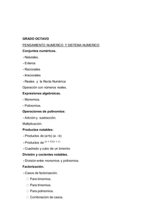 GRADO OCTAVO
PENSAMIENTO NUMERICO Y SISTEMA NUMERICO
Conjuntos numéricos.
- Naturales.
- Enteros
- Racionales
- Irracionales
- Reales y la Recta Numérica
Operación con números reales.
Expresiones algebraicas.
- Monomios.
- Polinomios.
Operaciones de polinomios:
- Adición y sustracción.
Multiplicación.
Productos notables:
- Productos de (a+b) (a - b)
- Productos de
- Cuadrado y cubo de un binomio
División y cocientes notables.
- División entre monomios y polinomios.
Factorización.
- Casos de factorización.
Para binomios.
Para trinomios.
Para polinomios.
Combinación de casos.
 