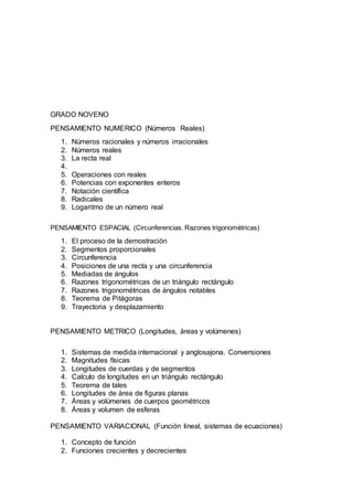 GRADO NOVENO
PENSAMIENTO NUMERICO (Números Reales)
1. Números racionales y números irracionales
2. Números reales
3. La recta real
4.
5. Operaciones con reales
6. Potencias con exponentes enteros
7. Notación científica
8. Radicales
9. Logaritmo de un número real
PENSAMIENTO ESPACIAL (Circunferencias. Razones trigonométricas)
1. El proceso de la demostración
2. Segmentos proporcionales
3. Circunferencia
4. Posiciones de una recta y una circunferencia
5. Mediadas de ángulos
6. Razones trigonométricas de un triángulo rectángulo
7. Razones trigonométricas de ángulos notables
8. Teorema de Pitágoras
9. Trayectoria y desplazamiento
PENSAMIENTO METRICO (Longitudes, áreas y volúmenes)
1. Sistemas de medida internacional y anglosajona. Conversiones
2. Magnitudes físicas
3. Longitudes de cuerdas y de segmentos
4. Calculo de longitudes en un triángulo rectángulo
5. Teorema de tales
6. Longitudes de área de figuras planas
7. Áreas y volúmenes de cuerpos geométricos
8. Áreas y volumen de esferas
PENSAMIENTO VARIACIONAL (Función lineal, sistemas de ecuaciones)
1. Concepto de función
2. Funciones crecientes y decrecientes
 