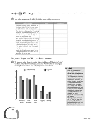 30
Writing
A Look at the paragraphs at the table. Identify the causes and the consequences.
Reading extract Cause Consequence
As the weed blanketed miles of the bay over the
last decade, it stained fishing nets a dark purple
and left them coated with a powdery residue.
When fishermen tried to shake it off the webbing,
their throats constricted and they gasped for air.
His mouth and tongue swelled so badly that he
couldn't eat solid food for a week.
When fishermen tried to shake it off the webbing,
their throats constricted and they gasped for air.
Samples placed in a drying oven gave off fumes
so strong that professors and students ran out
of the building and into the street, choking and
coughing.
Samples placed in a drying oven gave off fumes
so strong that professors and students ran out of
the building and into the street.
Negative Impact of Human Environment
B The bar graph below shows the number of perceived Causes of Pollution in Virginia's
Bay Basin and Southern Rivers Region. Summarise the information by selecting and
reporting the main features, and make comparisons where relevant.
0
10
20
30
40
50
41
34
37
35
43
26
23
15
13
9
Southern Rivers
Industrial
Waste
Litter
Garbage
Urban
Runoff
Logging Mining
Bay basin When we read and we are
trying to distinguish between
causes and consequences.
Example:
The ﬁreweed began each spring
as tufts of hairy growth and
spread across the seaﬂoor fast
enough to cover a football ﬁeld
in an hour.When ﬁshermen
touched it, their skin broke
out in searing welts.Their lips
blistered and peeled.Their eyes
burned and swelled shut.Water
that splashed from their nets
spread the inﬂammation to
their legs and torsos.
Cause: The ﬁshermen touched
the ﬁreweed
Consequences: ﬁshermen
got sick.Their skin broke out
in searing welts.Their lips
blistered and peeled.Their eyes
burned and swelled shut.
HEY!
BEY QUIMICA M2.indd 30 24/07/13 15:57
 