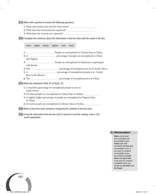 60
B Work with a partner to answer the following questions.
1. What information does the bar chart show?
2. What does the horizontal axis represent?
3. What does the vertical axis represent?
C Complete the sentences about the information in the bar chart with the words in the box.
lower higher lowest highest more fewer
1. People are unemployed in Tunisia than in China.
2. A percentage of people are unemployed in China
and Nigeria.
3. People are unemployed in Indonesia comparing it
with Russia.
4. The percentage of unemployment are in South Africa
5. A percentage of unemployed people is in Turkey
than in the Mexico.
6. The percentage of unemployment is in China.
D Mark the statements TRUE (T) or FALSE (F).
1. A much/far percentage of unemployed people is seen in
south Africa.
2. Far fewer people are unemployed in China than in Turkey.
3. A slightly higher percentage of people are unemployed in Nigeria than
in China.
4. Far more people are unemployed in Mexico than in Turkey.
E Write at least ﬁve more sentences comparing the countries in the bar chart.
F Using the information from the bar chart in exercise A and the reading, write a 150
word composition.
More can be used
with countable and
uncountable nouns.
Fewer only with
countable and less with
uncountable nouns. If
you want to compare
uncountable nouns,
you should use much
more and much less.
If you want to compare
countable nouns, you
should use far more and
far fewer.
Remember!
BEY QUIMICA M3.indd 60 24/07/13 15:57
 