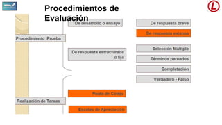 Procedimientos de
Evaluación
 