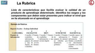 La Rubrica
Lista de características que facilita evaluar la calidad de un
producto de aprendizaje determinado. Identifica los rasgos y los
componentes que deben estar presentes para indicar el nivel que
se ha alcanzado en el aprendizaje
 