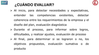 ¿CUÁNDO EVALUAR?
 Al inicio, para detectar necesidades y expectativas,
entender las competencias existentes, detectar
coherencia entre los requerimientos de la empresa y el
diseño del plan, evaluación diagnóstica
 Durante el proceso, para informar sobre logros,
dificultades, y realizar ajustes, evaluación de proceso
 Al final, para determinar si se lograron o no, los
objetivos propuestos, evaluación sumativa o de
producto
 