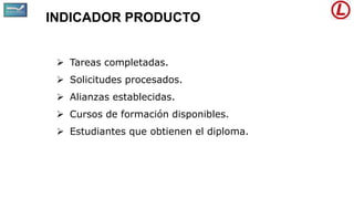 INDICADOR PRODUCTO
 Tareas completadas.
 Solicitudes procesados.
 Alianzas establecidas.
 Cursos de formación disponibles.
 Estudiantes que obtienen el diploma.
 