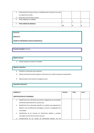 •    conformación de mesas técnicas y establecimiento de planes de acción
         con organismos sociales
    •    Evaluación de las acciones sociales.
    •    TOTAL HORAS DE LA UNIDAD
                                                                                   3                  2        2
    •    TOTAL HORAS DEL MODULO
                                                                                   10                 6        6



DESCRIPTOR

MODULO 8

DISEÑO DE PROGRAMAS SOCIALES MUNICIPALES




Duración Actividad: 18 horas.




Objetivo General

     •   Diseñar programas sociales municipales


Objetivos Específicos

     •   Identificar la demanda social específica.

     •   Realizar solicitud formal del Programa o Plan Anual a la unidad municipal correspondiente.


     •   Operacionalizar internamente el programa social.


Contenidos Propuestos




UNIDAD 8.1                                                                         Teóricas           Taller   Learn.

IDENTIFICACION DE LA DEMANDA

     •   Identificación de la demanda de acuerdo al diagnóstico de necesidades
         y demanda espontánea de los usuarios (as).
     •   Identificación de la demanda específica no cubierta por programas de
         Gobierno con las definiciones estratégicas comunal y al diagnóstico de
         necesidades.
     •   Identificación de las acciones de instituciones públicas y privadas
         vinculadas al nuevo Plan de acción comunal.
     •   Fortalecimiento de los canales de información abiertos con las
 