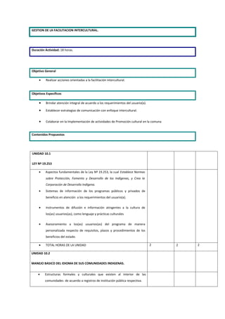 GESTION DE LA FACILITACION INTERCULTURAL.




Duración Actividad: 18 horas.




Objetivo General

     •   Realizar acciones orientadas a la facilitación intercultural.


Objetivos Específicos

     •   Brindar atención integral de acuerdo a los requerimientos del usuario(a).

     •   Establecer estrategias de comunicación con enfoque intercultural.


     •   Colaborar en la Implementación de actividades de Promoción cultural en la comuna


Contenidos Propuestos




UNIDAD 10.1

LEY Nº 19.253

     •   Aspectos fundamentales de la Ley Nº 19.253, la cual Establece Normas
         sobre Protección, Fomento y Desarrollo de los Indígenas, y Crea la
         Corporación de Desarrollo Indígena.
     •   Sistemas de información de los programas públicos y privados de
         beneficio en atención a los requerimientos del usuario(a).


     •   Instrumentos de difusión e información atingentes a la cultura de
         los(as) usuarios(as), como lenguaje y prácticas culturales


     •   Asesoramiento a los(as) usuarios(as) del programa de manera
         personalizada respecto de requisitos, plazos y procedimientos de los
         beneficios del estado.

     •   TOTAL HORAS DE LA UNIDAD                                                    2      2   2

UNIDAD 10.2

MANEJO BASICO DEL IDIOMA DE SUS COMUNIDADES INDIGENAS.


    •    Estructuras formales y culturales que existen al interior de las
         comunidades de acuerdo a registros de institución pública respectiva.
 