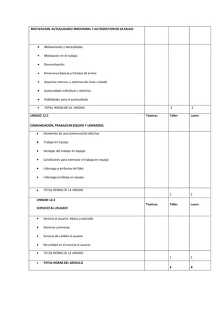 MOTIVACION, AUTOCUIDADO EMOCIONAL Y AUTOGESTION DE LA SALUD




    •   Motivaciones y Necesidades

    •   Motivación en el trabajo

    •   Desmotivación.

    •   Emociones básicas y Estados de ánimo

    •   Aspectos internos y externos del Auto cuidado

    •   Autocuidado individual y colectivo.

    •   Habilidades para el autocuidado

    •   TOTAL HORAS DE LA UNIDAD                                         2        2

UNIDAD 12.2                                                   Teóricas   Taller   Learn.

COMUNICACIÓN, TRABAJO EN EQUIPO Y LIDERAZGO.

    •   Elementos de una comunicación efectiva

    •   Trabajo en Equipo

    •   Ventajas del trabajo en equipo

    •   Condiciones para estimular el trabajo en equipo

    •   Liderazgo y atributos del líder

    •   Liderazgo y trabajo en equipo.


    •   TOTAL HORAS DE LA UNIDAD
                                                                         2        1
    UNIDAD 12.3
                                                              Teóricas   Taller   Learn.
    SERVICIO AL USUARIO


    •   Servicio al usuario: Básico y asociado

    •   Nuestras promesas

    •   Servicio de calidad al usuario

    •   No calidad en el servicio al usuario

    •   TOTAL HORAS DE LA UNIDAD
                                                                         2        1
    •   TOTAL HORAS DEL MODULO
                                                                         6        4
 